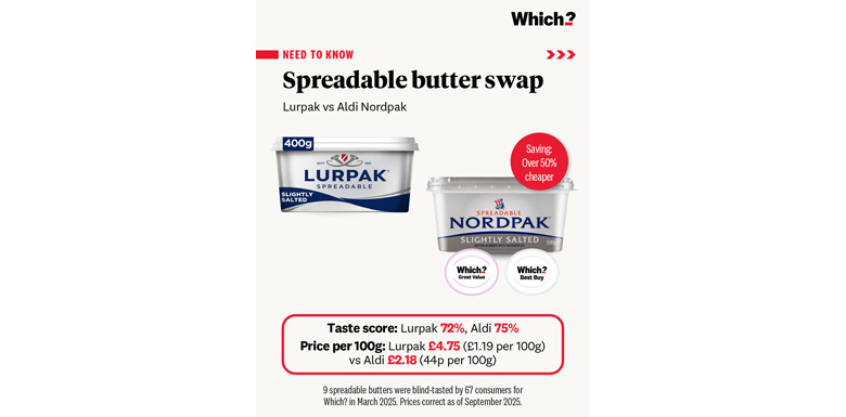 Lurpak Taste Test 780 385